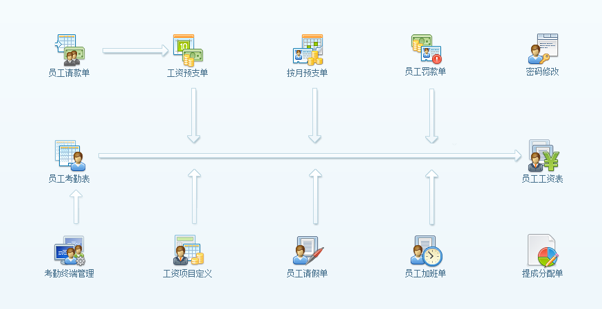 工程項目管理