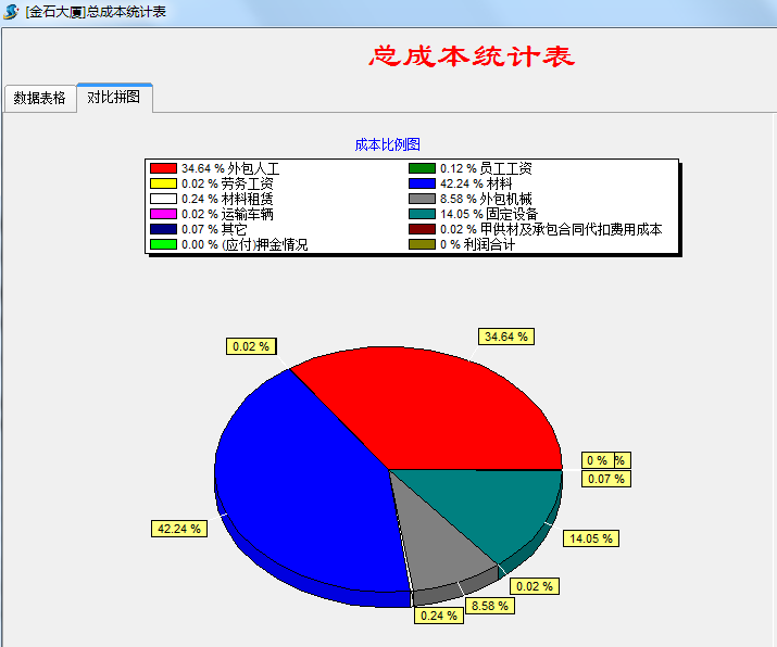 成本統計